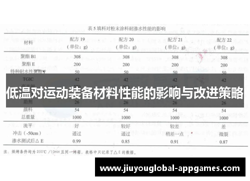 低温对运动装备材料性能的影响与改进策略
